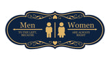 Designer Men to the Left, Because Women are Always Right, Restroom Wall or Door Sign